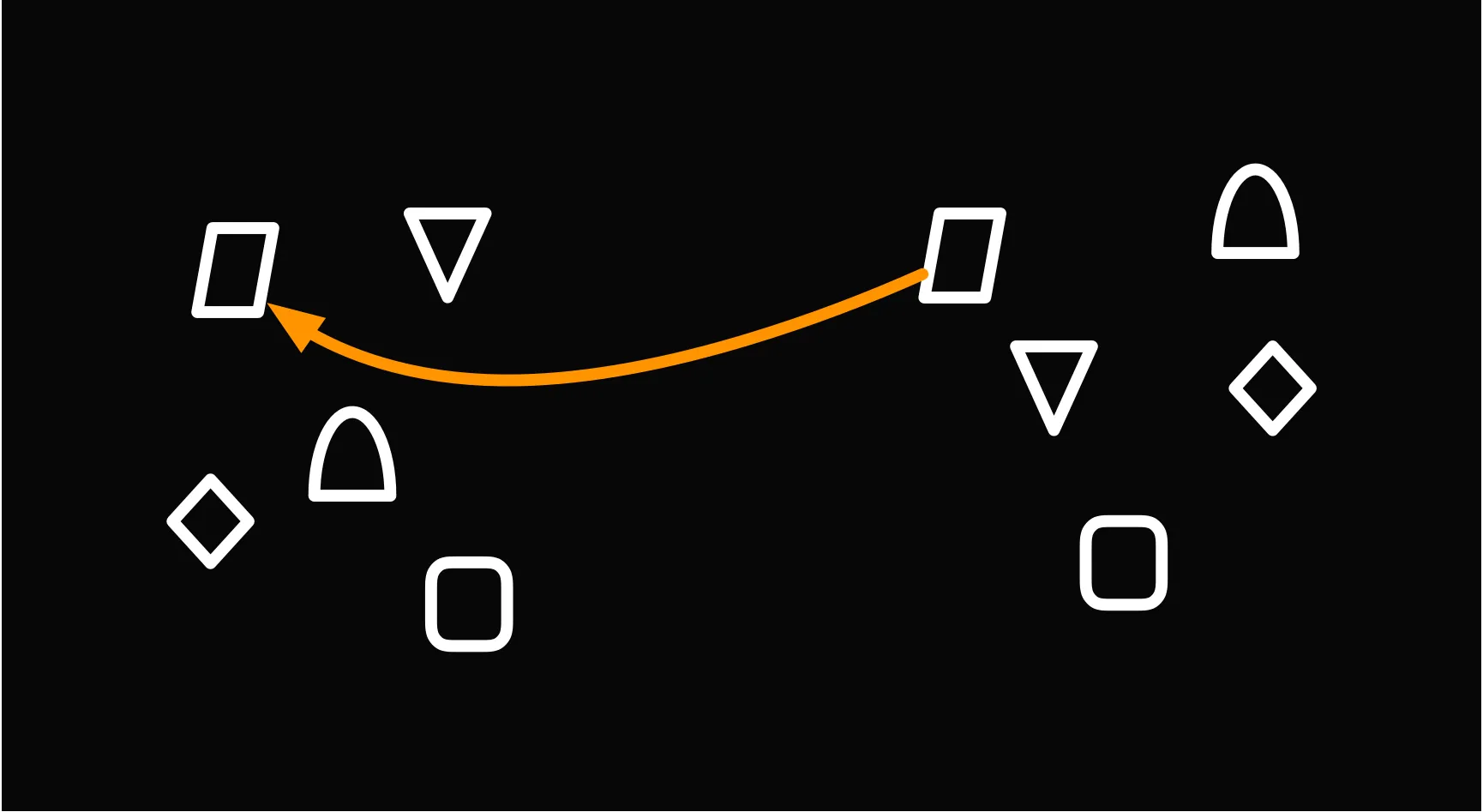 分类匹配：匹配同类别的学生和教育资源