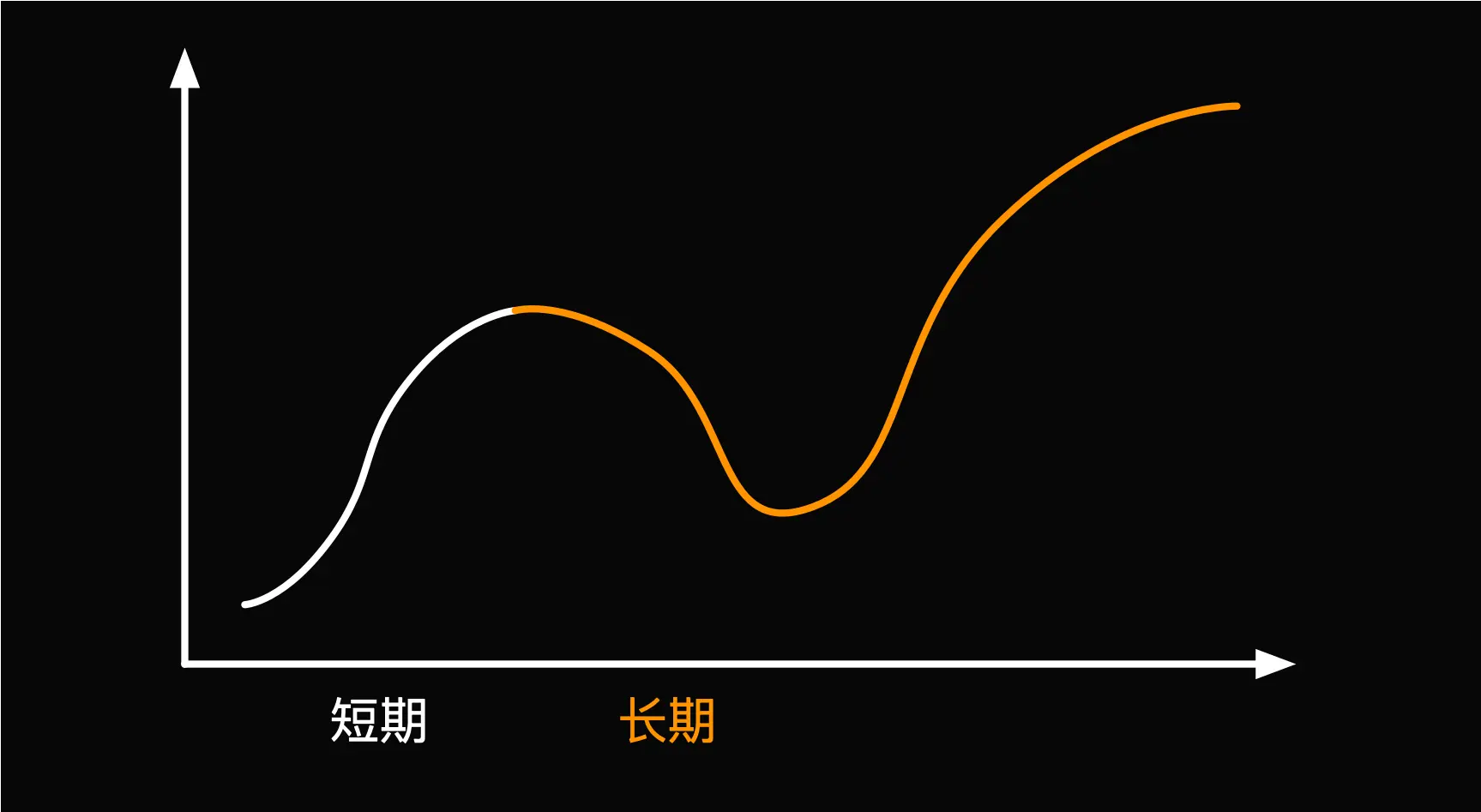 longterm.png