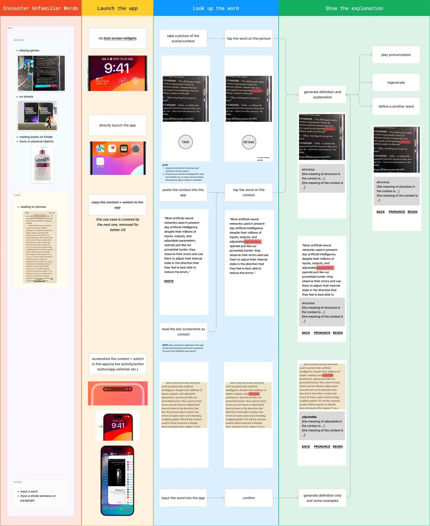 Product Journey of Context, a document for building Context